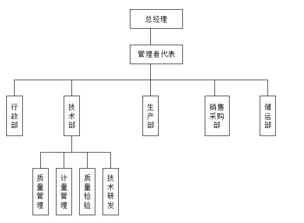 质量信用报告 质量信用报告